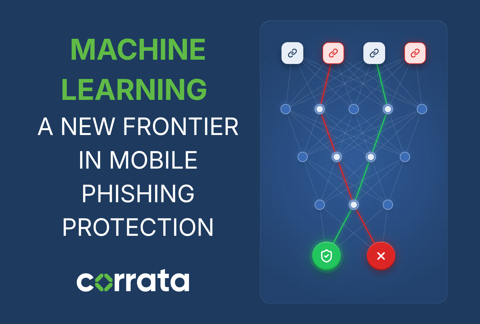 Machine Learning: a New Frontier in Mobile Phishing Protection