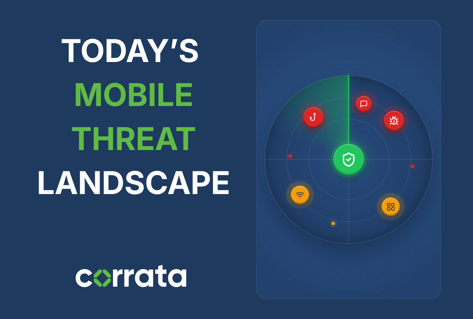 Today’s Mobile Threat Landscape