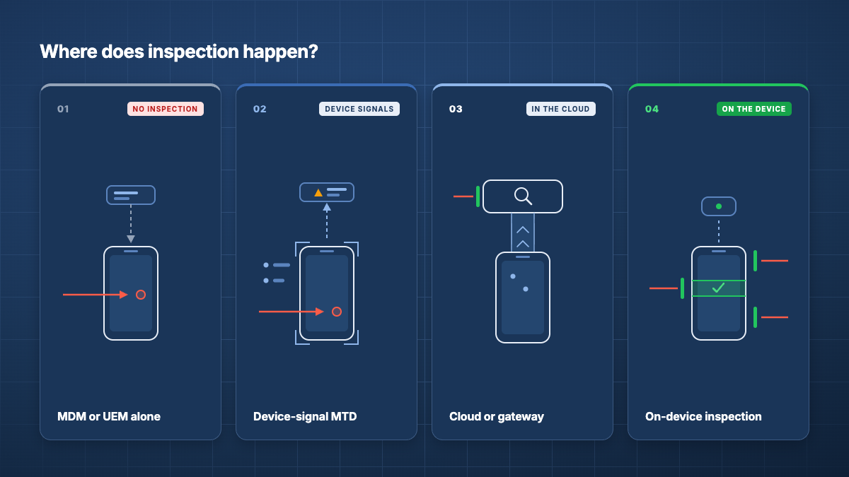 list of four alternative approaches to mobile device security