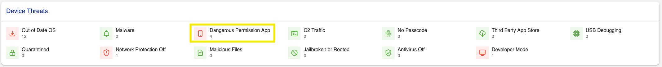 A screenshot of Corrata's dashboard showing the types of device threats detected, including Dangerous Permission App