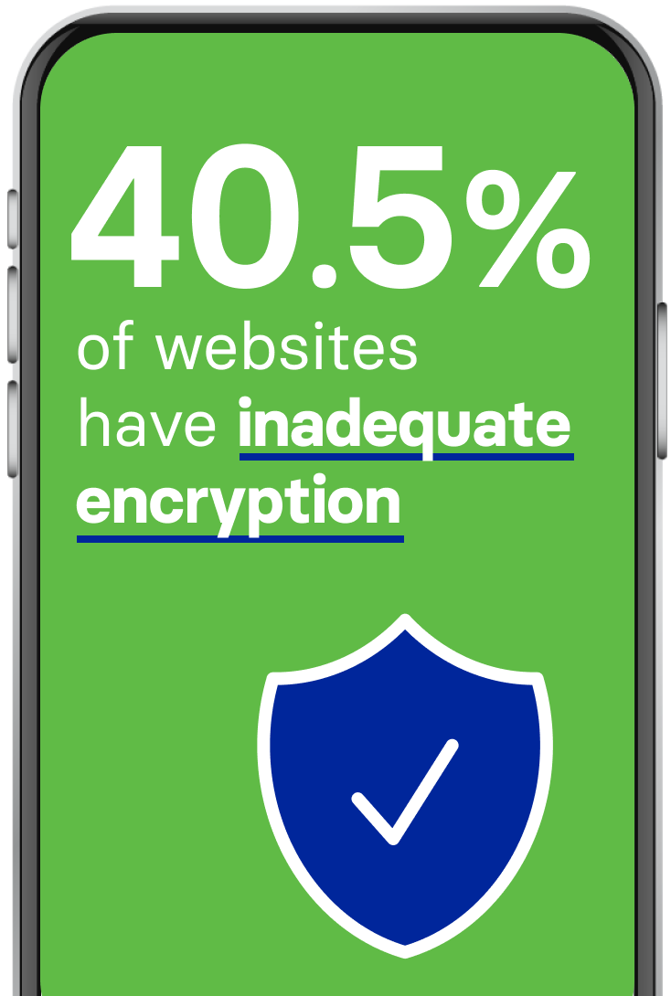 Adversary-in-the-Middle (AitM) Protection For Mobile Devices