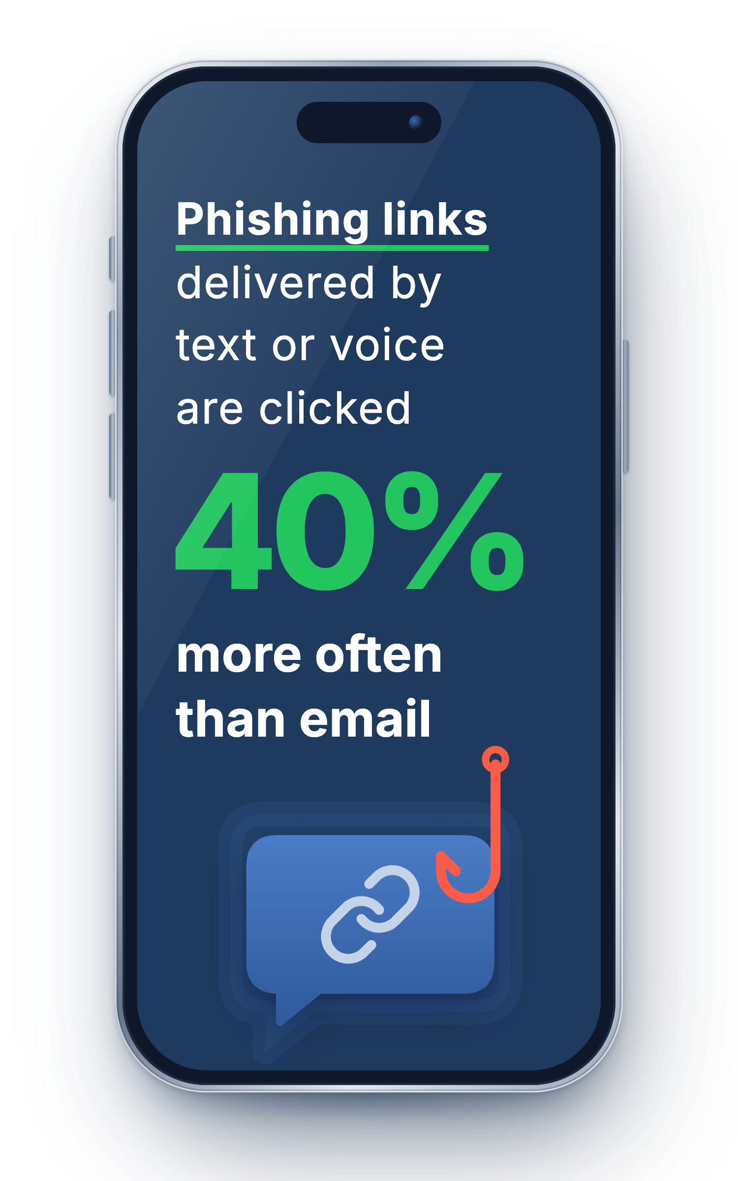 Mobile Phishing Protection