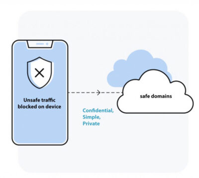 Corrata's zero gateway solution