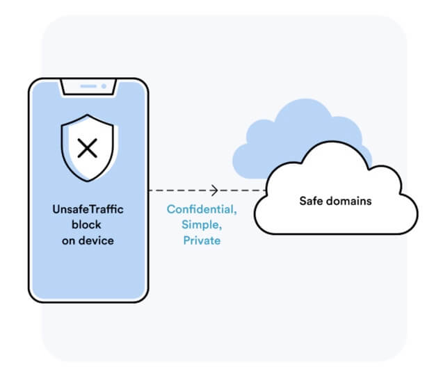 zero gateway design