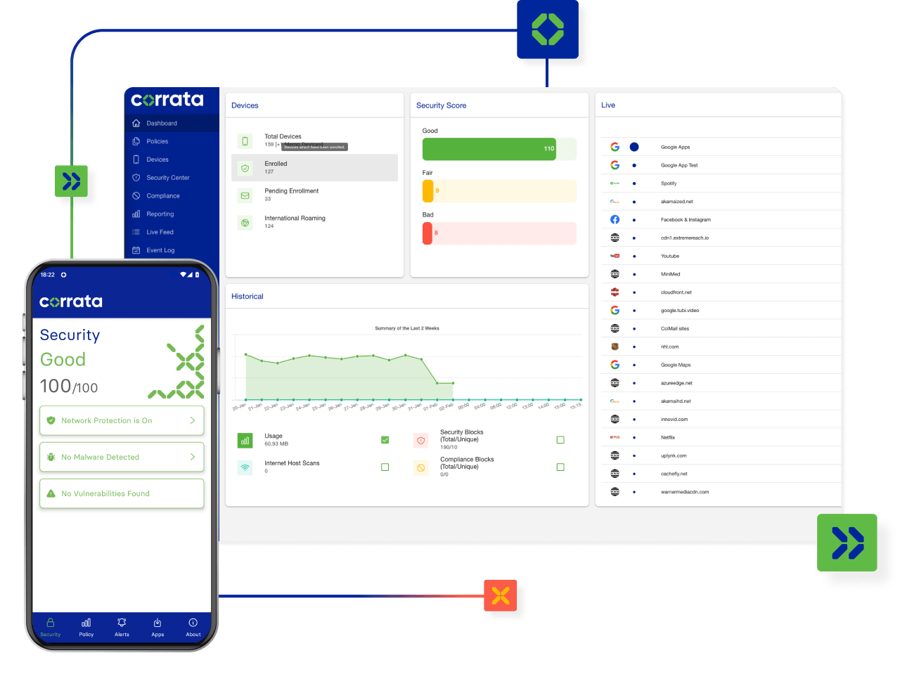 Network Traffic Inspection Network Traffic Inspection - Uniquely Powerful Mobile Threat Defense