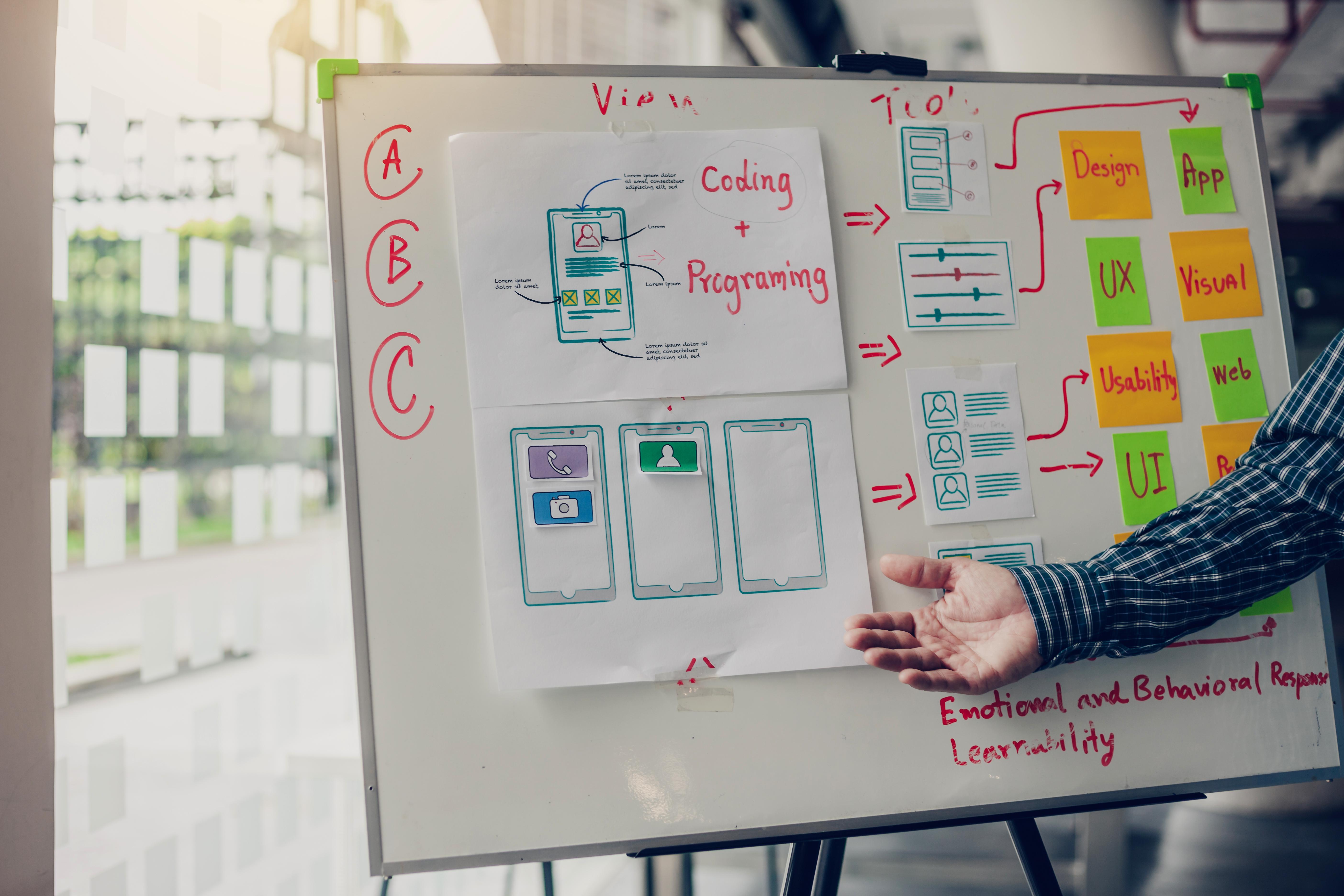 A person pointing at a whiteboard with sketches of mobile app wireframes, flowcharts, and sticky notes outlining design, UX, usability, and UI elements for an app development project.