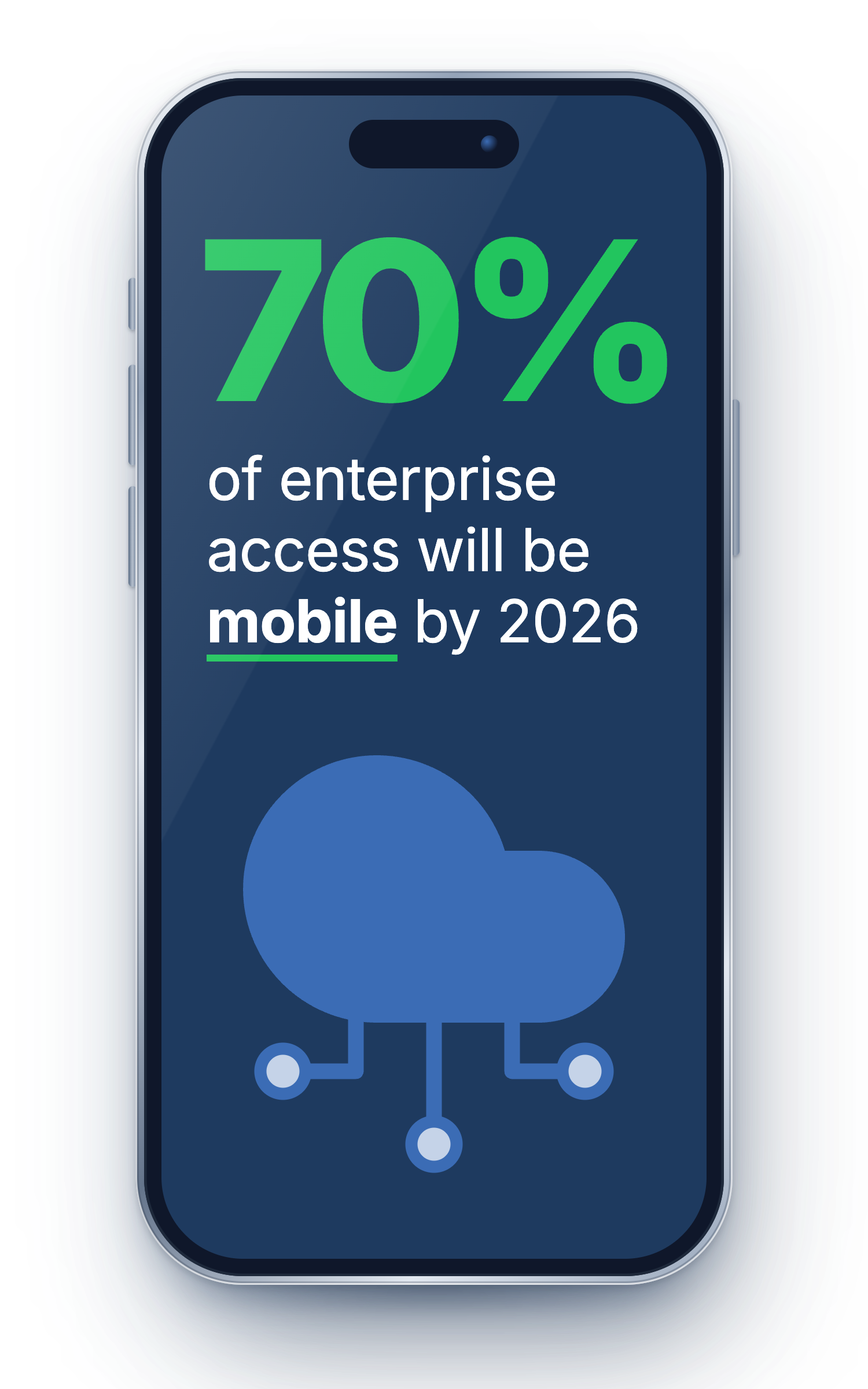 Device Trust