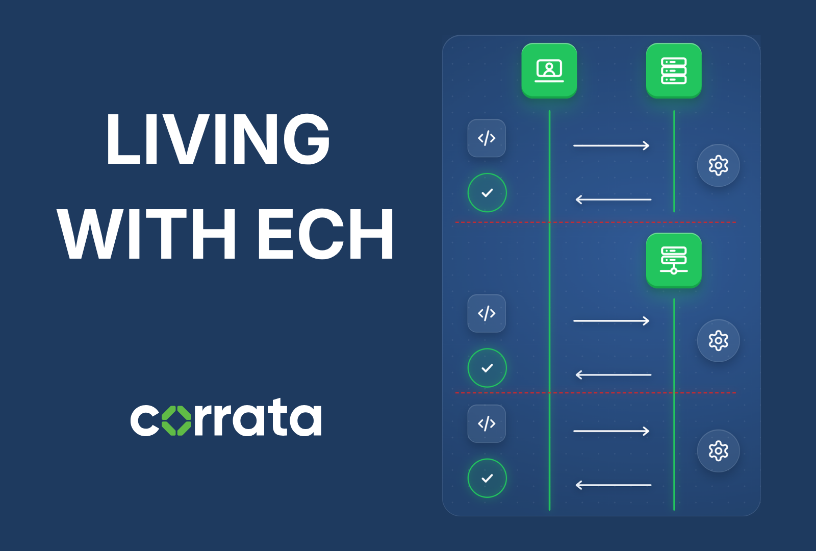 Living with ECH