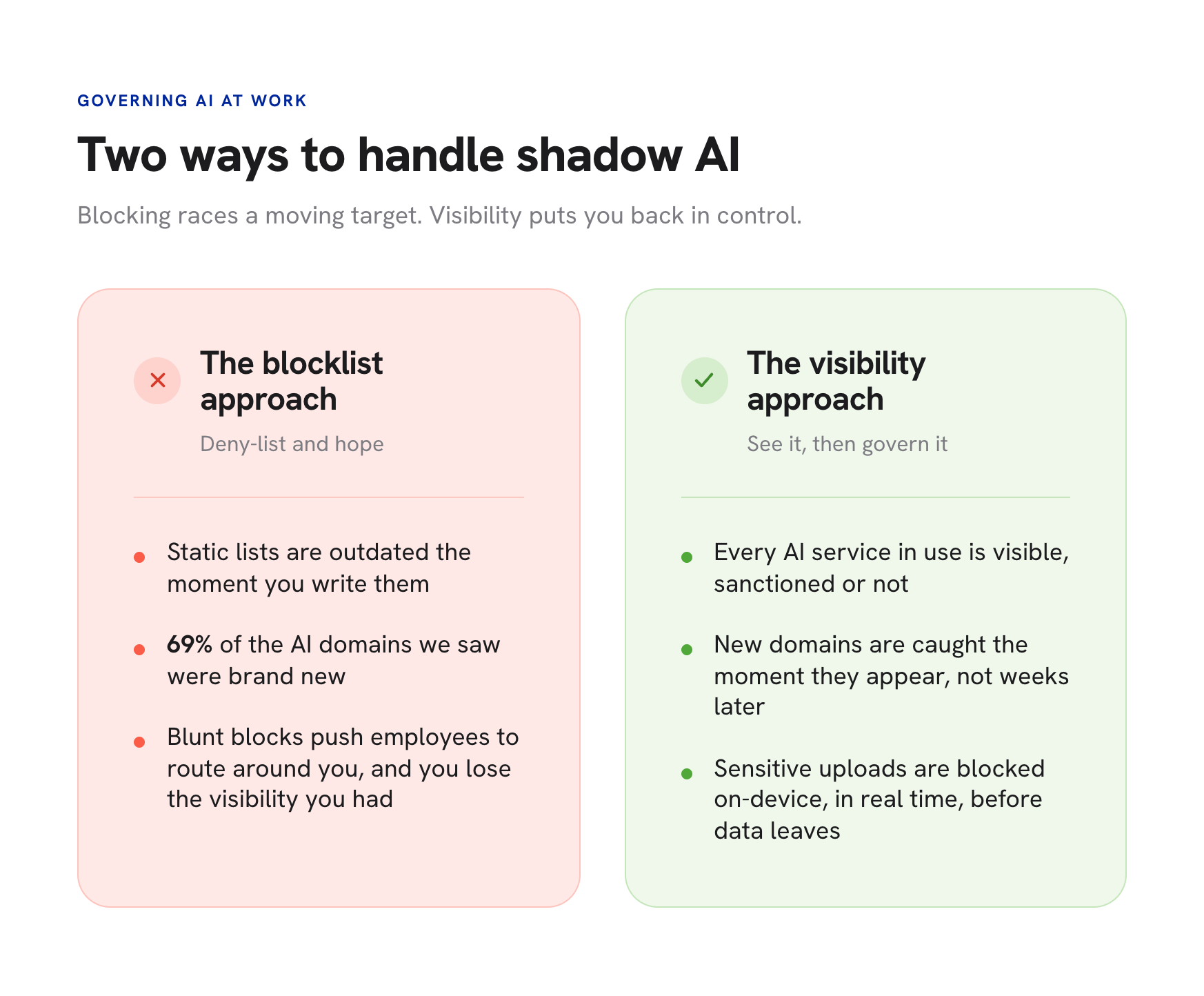 two ways to handle shadow ai