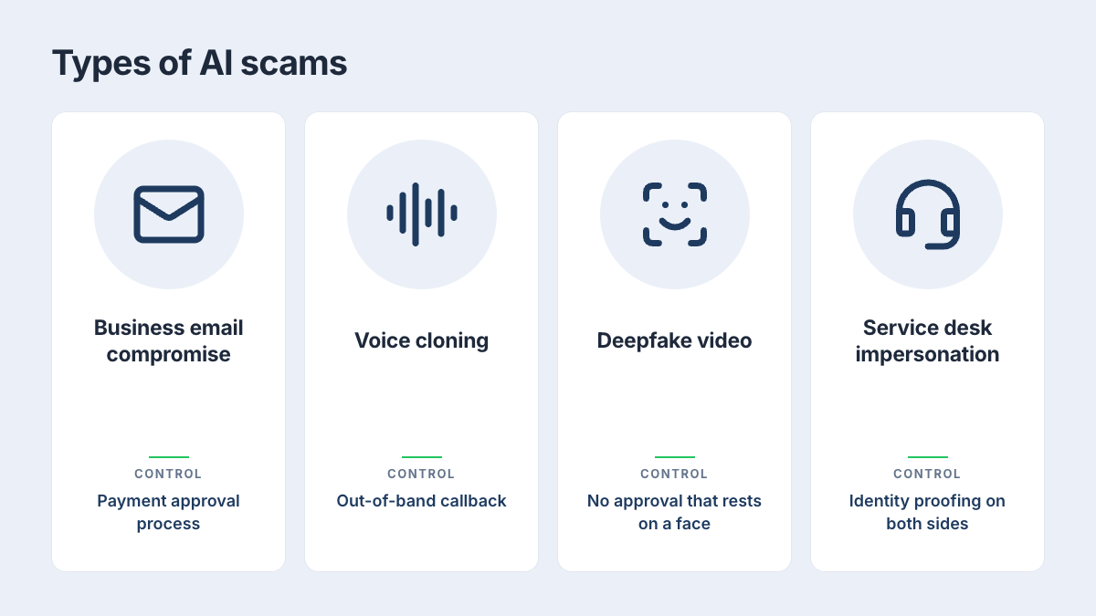 A graphic highlighting the types of AI Scams businesses and enterprises commonly face